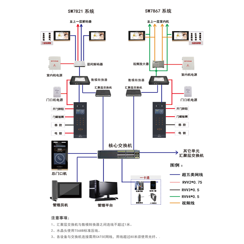 樓宇對講系統是一(yī)種智能化的安保設備，将數字處理技術、模拟信号處理技術、視頻(pín)傳輸技術有機結合，使得可視樓宇對講系統具備了更爲先進的技術優勢，提升了對樓宇出入口的監控效果，給業主及管理者提供更全面、更實時的保安服務。作爲一(yī)家專業的樓宇對講廠家，我(wǒ)們以現代科技爲依托，不斷提升我(wǒ)們的技術水平，緻力于打造更安全、更便捷的樓宇可視對講系統，讓您的生(shēng)活更美好。