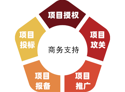 可視對講、智能樓宇對講、數字對講、對講機、單元門口機、門鈴等樓宇對講系統，爲現代城市的安全管理提供了全面而有效的保障。爲優化樓宇對講系統的商(shāng)務支持，我(wǒ)們将緻力于提供優質的産品和服務，滿足客戶需求。我(wǒ)們的可視對講、智能樓宇對講、數字對講、對講機、單元門口機、門鈴等産品，均采用高端技術和可靠質量，爲您的樓宇安全提供全新的解決方案。