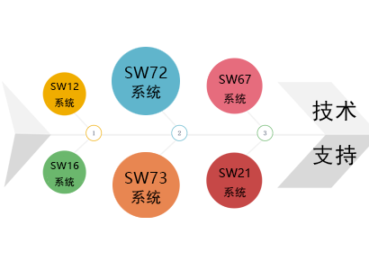 我(wǒ)們提供專業的樓宇對講系統技術支持服務，針對用戶需求進行定制化優化，提升系統效率和用戶滿意度。我(wǒ)們擁有專業的技術團隊，提供全天候的解決方案，确保系統正常運轉。通過支持優化，我(wǒ)們緻力于爲您提供卓越的用戶體(tǐ)驗。